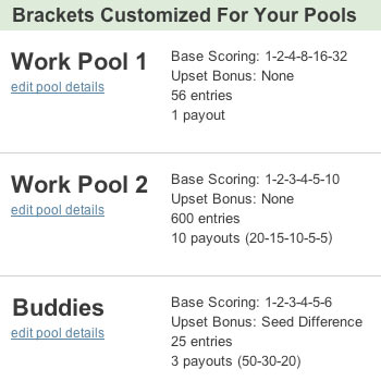 March Madness Pools 